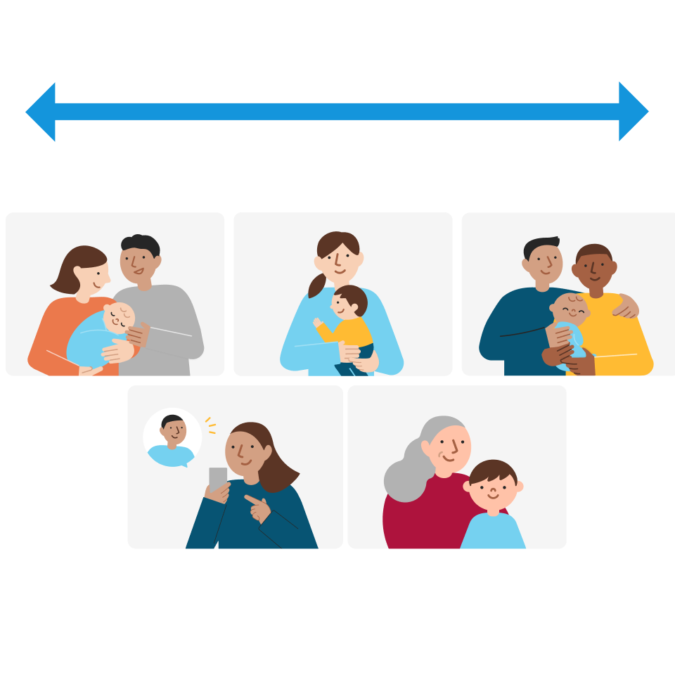 family6